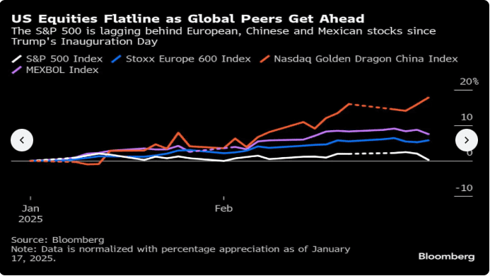 Bieu do chi so SP 500 Stoxx Europe 600 va Nasdaq Golden Dragon