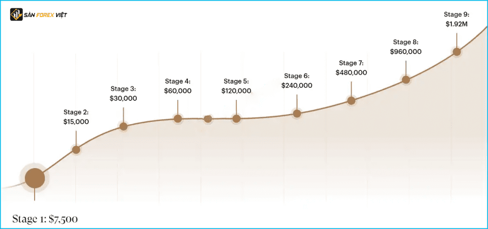 Chinh sach mo rong von Tai khoan Funded Trader