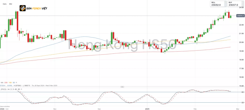 Hang Seng vap phai lenh han che dau tu cua Hoa Ky