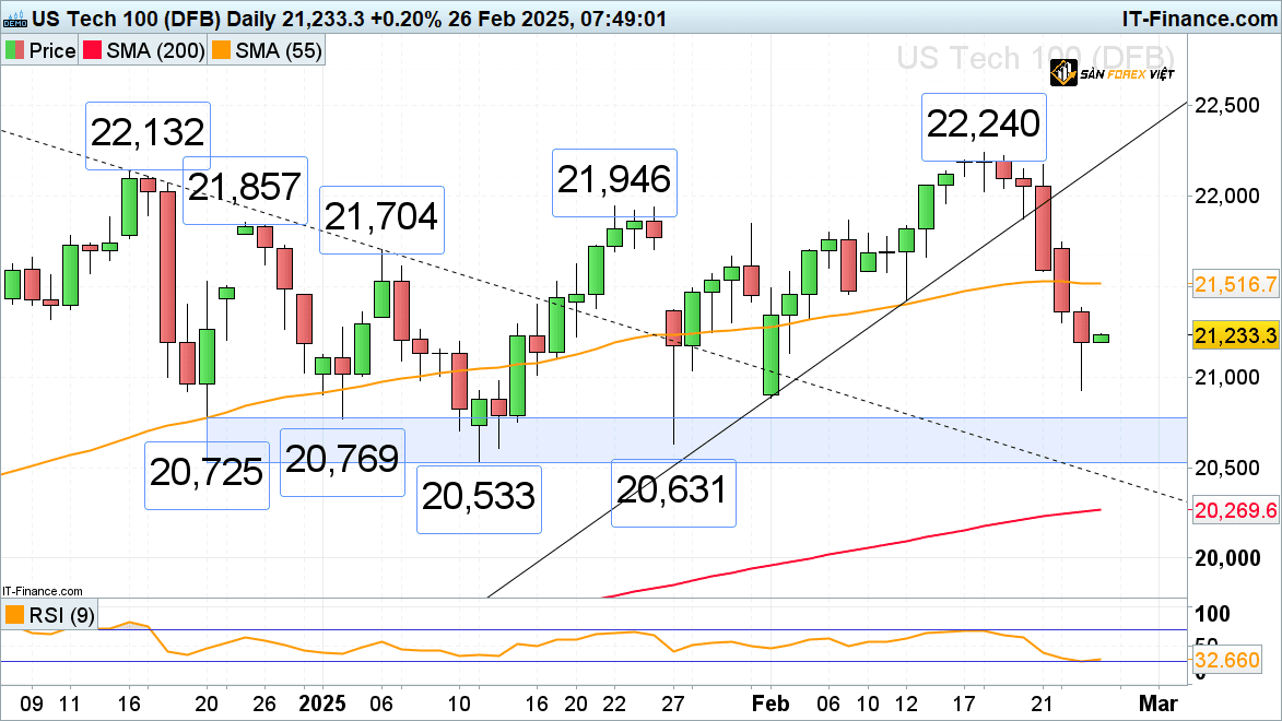 Nasdaq 100 dang cho doi thu nhap quy 4 cua Nvidia