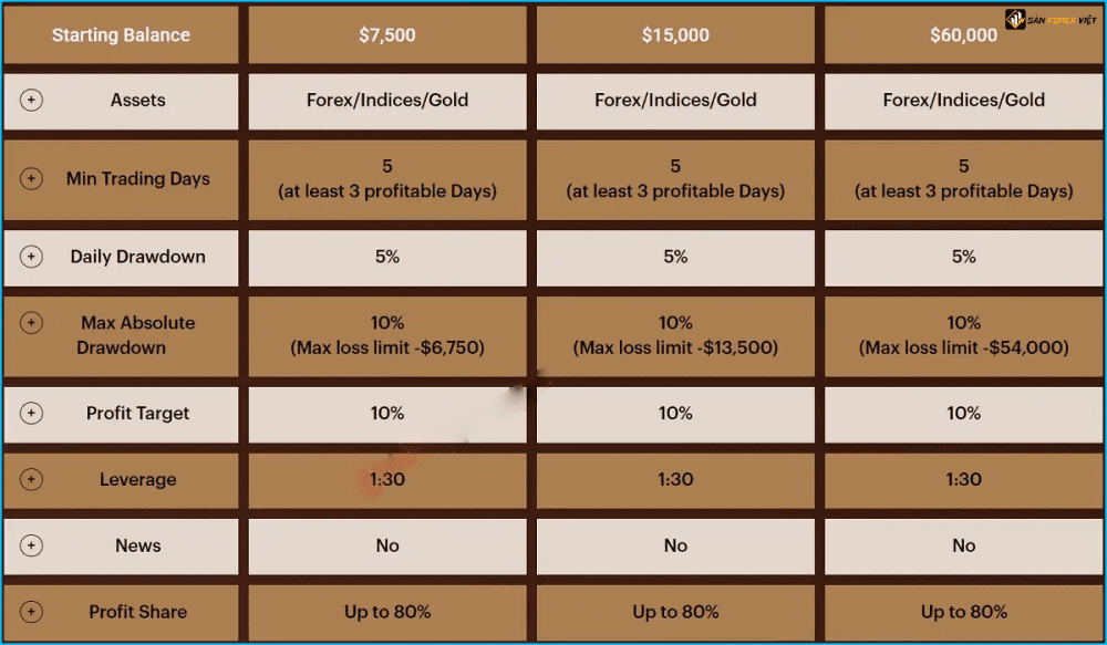 Quy trinh nhan tai khoan cap von Tai khoan Funded Trader