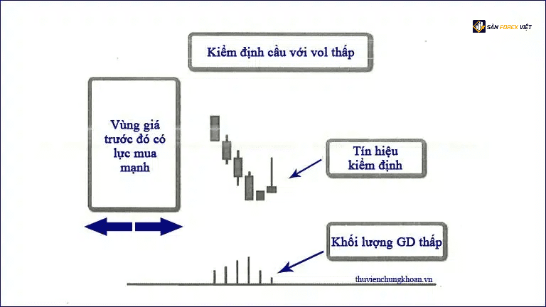 Test cau voi khoi luong thap