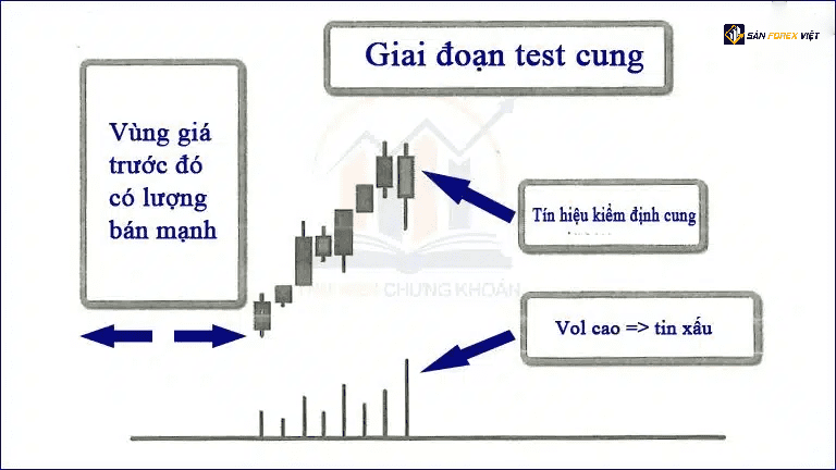 Test cung khi gap luc ban manh