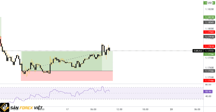 Backtest Tradingview là gì?