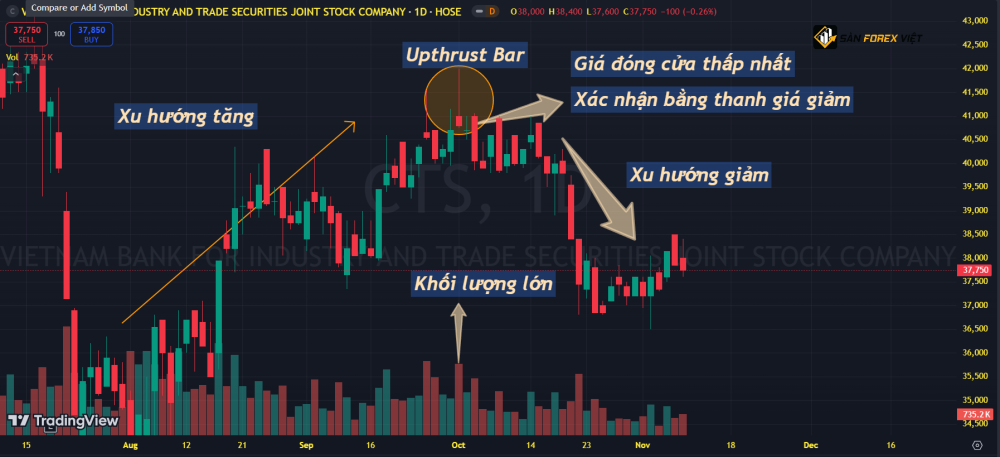 Dac diem noi bat cua tin hieu Upthrust