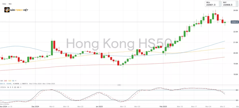 Hang Seng binh tinh giua tin tuc ve thue quan