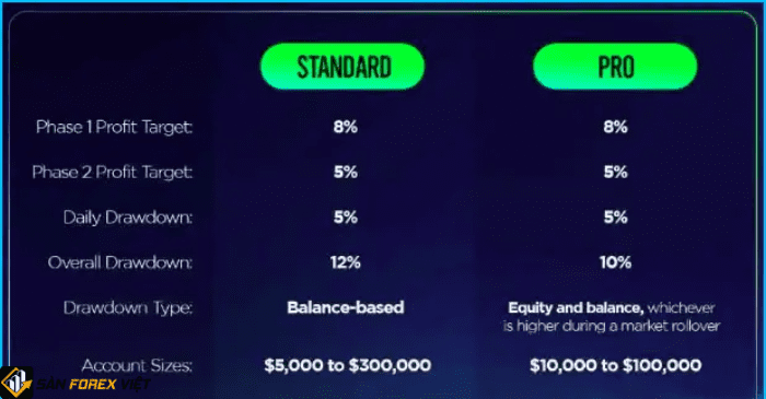 Quỹ Funded Peaks là gì?